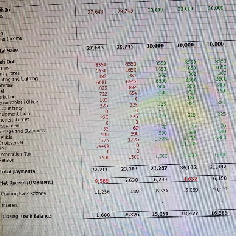 Cash flow forecast model
